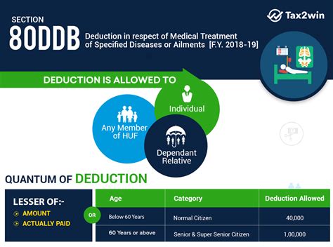 section 80ddb income tax