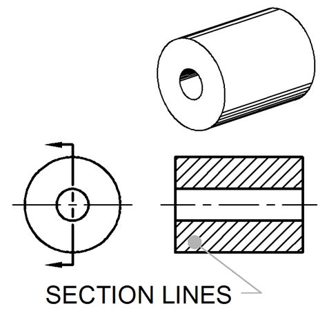 Section Lines