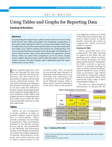Section Of Paper With Graphs And Tables