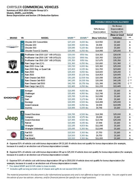 Section 179 Deduction Vehicle List 2025 Bell Marika
