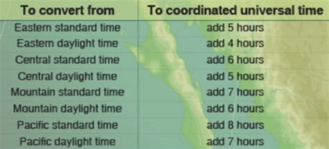Sectional Chart Quizlet