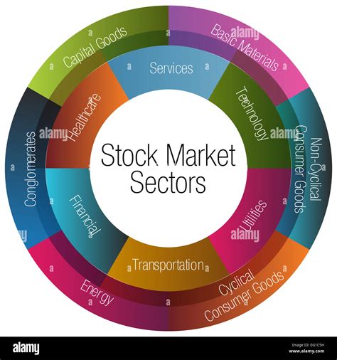 sector wise stock market