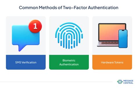 Secure account management with strong passwords and two-factor authentication