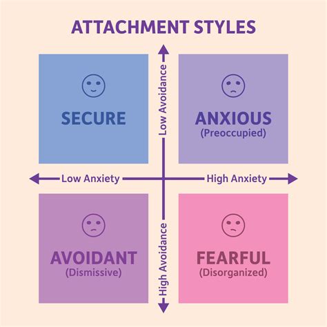 secure and avoidant attachment