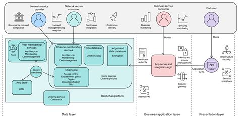 Secure and Transparent Protocol Architecture