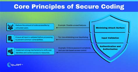 secure coding examples