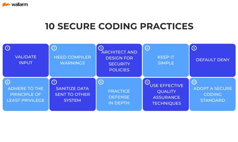 secure coding practices guidelines