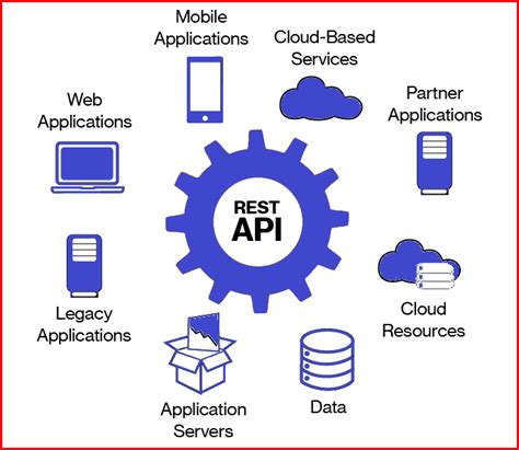 Secure Endpoints Rest Api