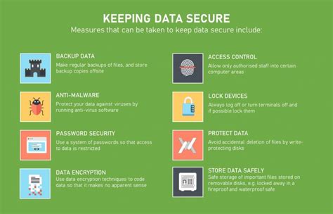 secure online data storage best practices