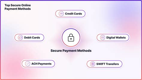Secure payment methods for live webcam platform tokens
