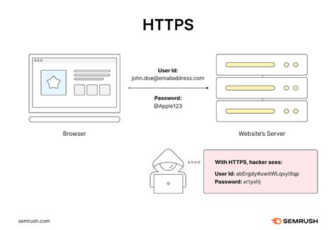 secure website accessibility with HTTP