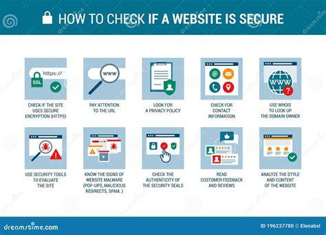 安全なウェブサイトの決済とプライバシー確認を示すイメージ