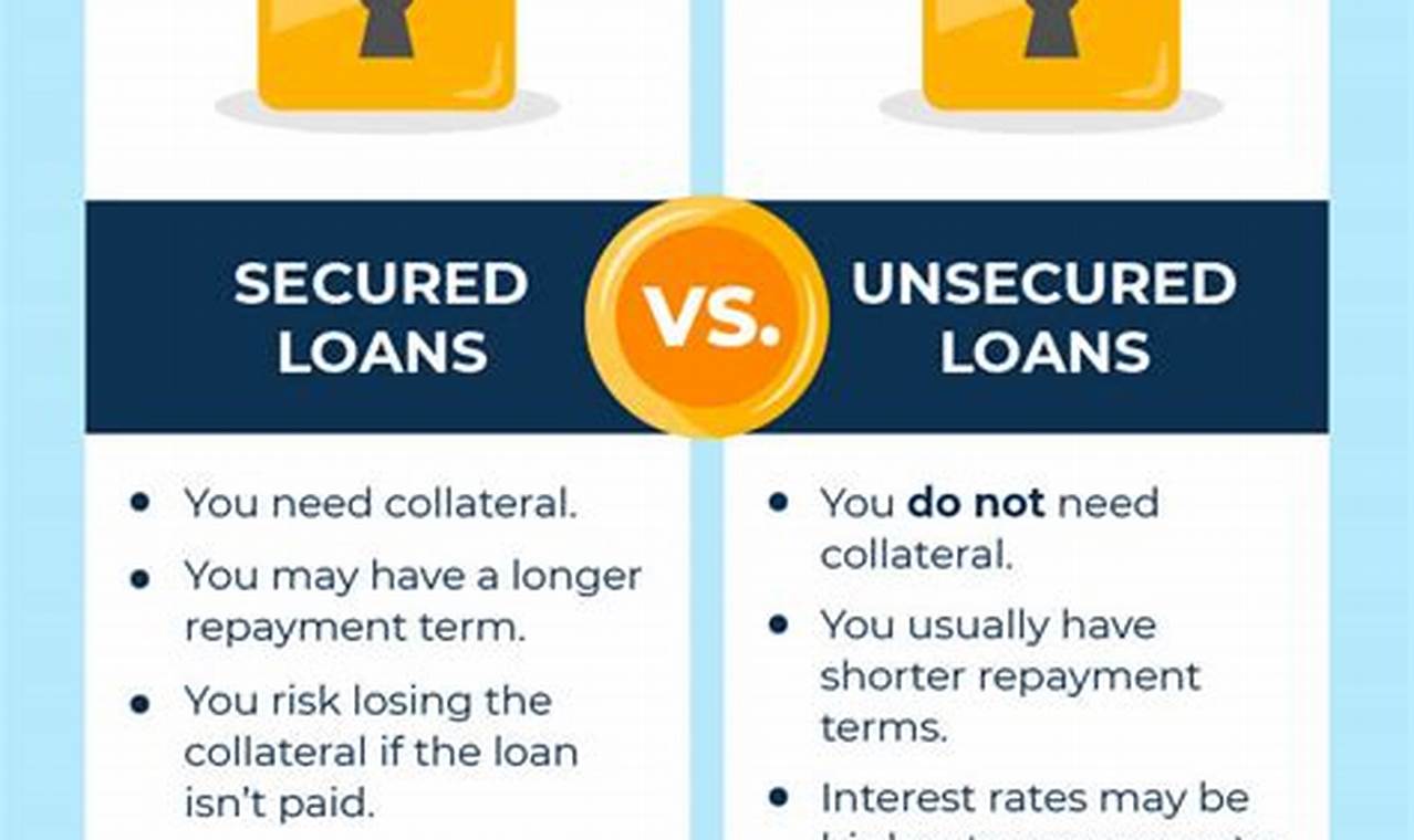 Secured Loan Vs Unsecured Loan