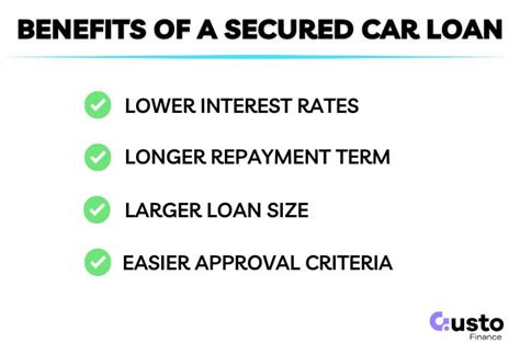 secured car finance