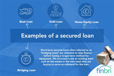 secured loan uk