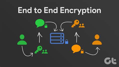 secured with end to end encryption meaning in urdu