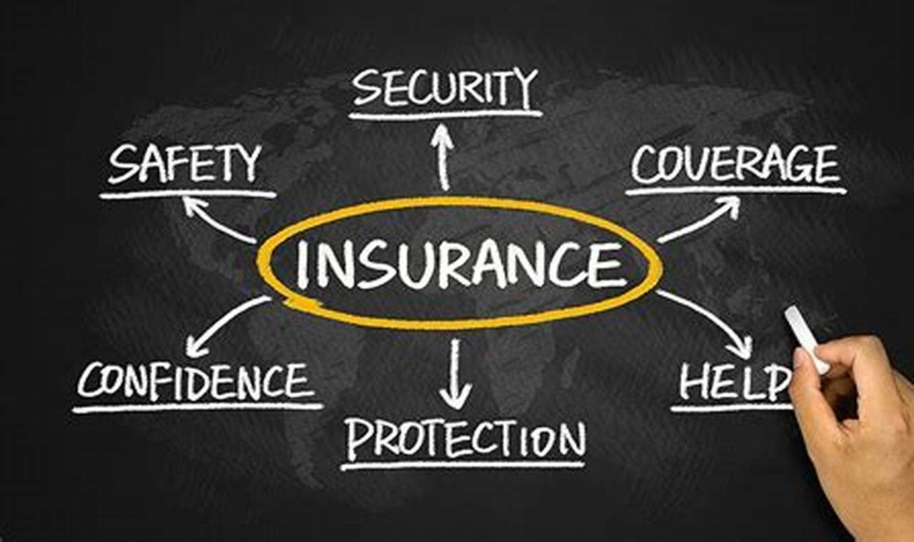Security Benefit Insurance Ratings: The Ultimate Guide to Evaluating Insurer Financial Strength
