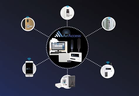 Security Access Control System