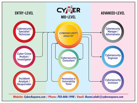 security analyst qualifications required