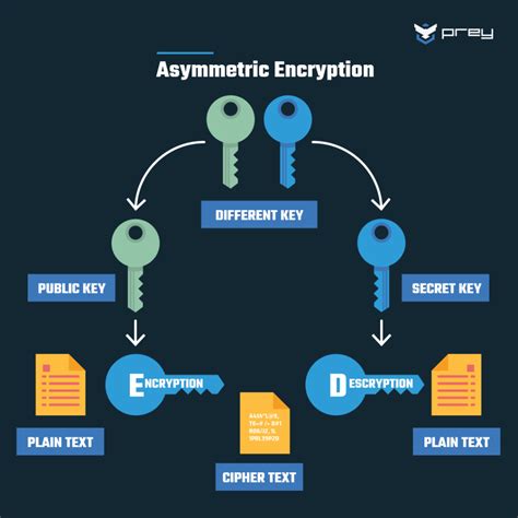 security association in cryptography