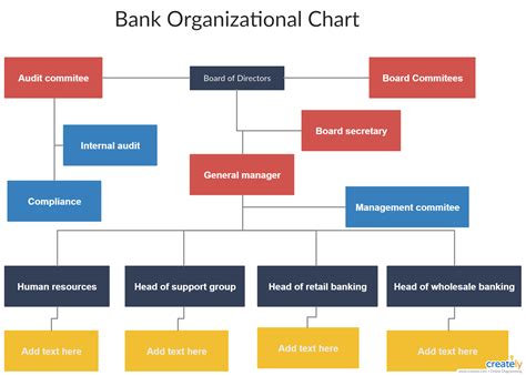 security bank organizational chart