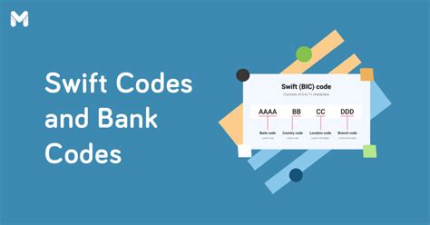 security bank swift code