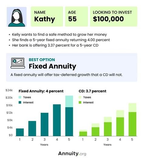 security benefit fixed annuity rates