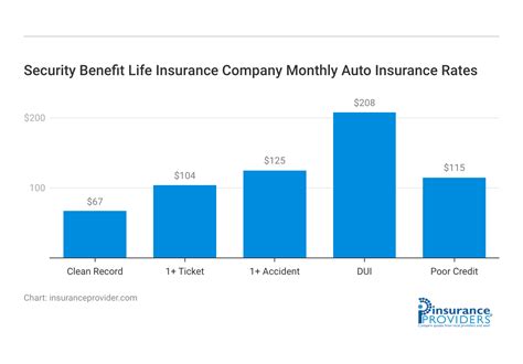 security benefit life insurance company scam