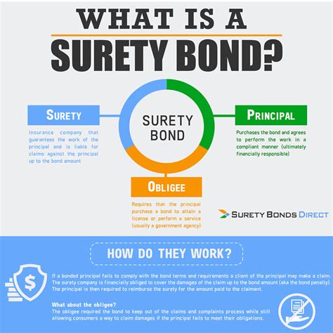 security bond meaning tagalog