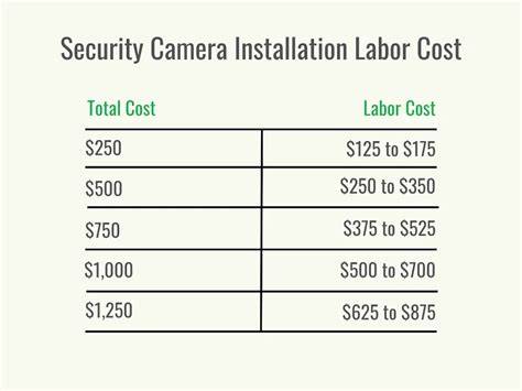 security camera cost considerations