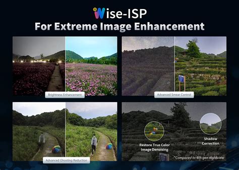 Security Camera Image Enhancement