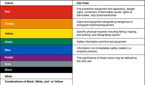 Security Color Code System