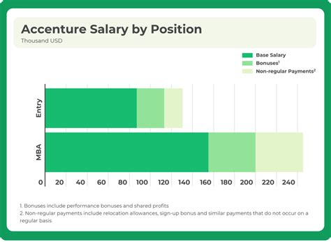 security consulting consultant accenture salary