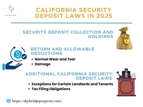 Security Deposit Amount California