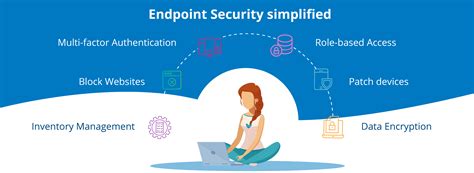 Security Endpoint Definition