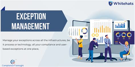 Security Exception Management Tool