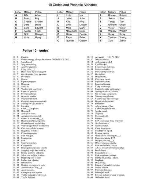 Security Guard Code Words