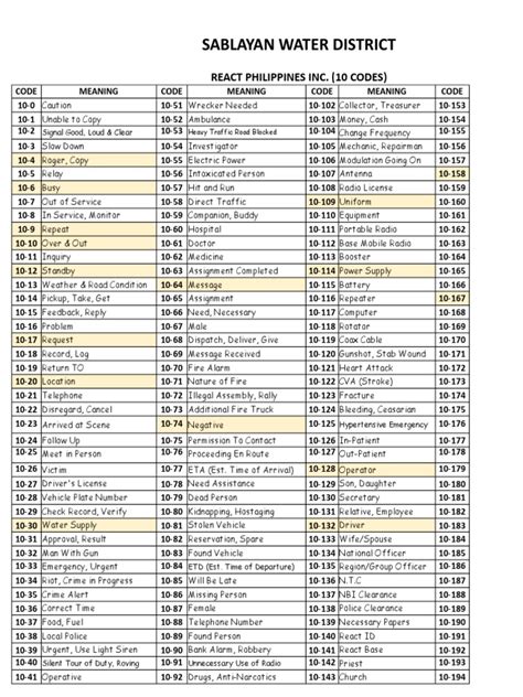 security guard number codes