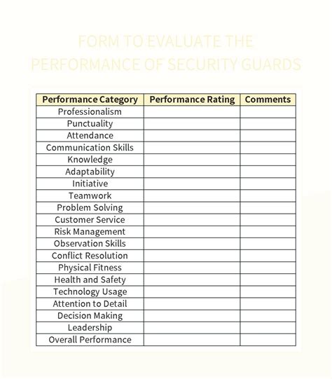 security guard performance appraisal form template