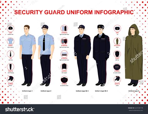 Physical Security Inspection Checklist Awesome 25 Of