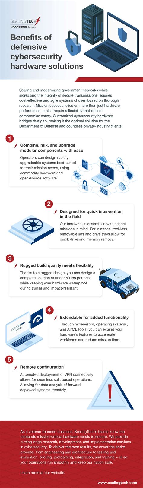 Security Hardware Solutions