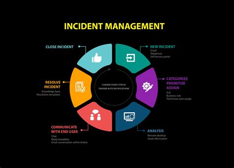 security incident management system