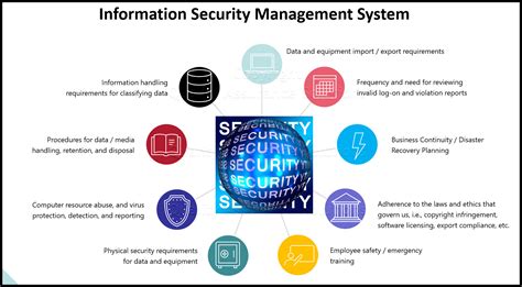 Security Information Management Systems