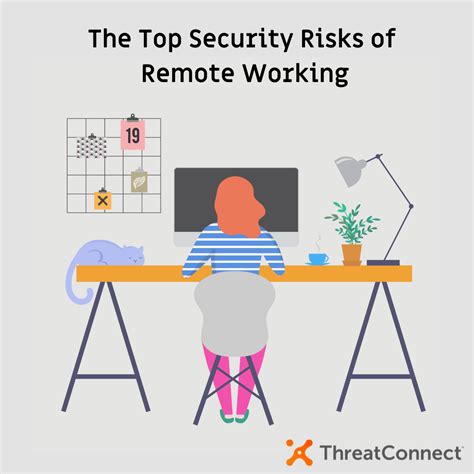 Security Issues With Remote Working