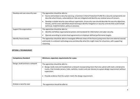 security measures technologist task description