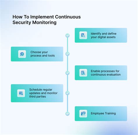 Security Monitoring Define