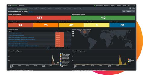 Security Monitoring Tool