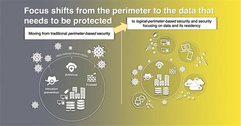security of the cloud vs security in the cloud