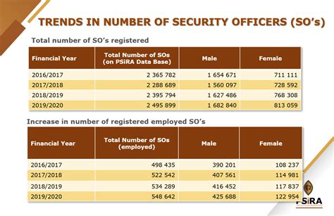 security rates in south africa
