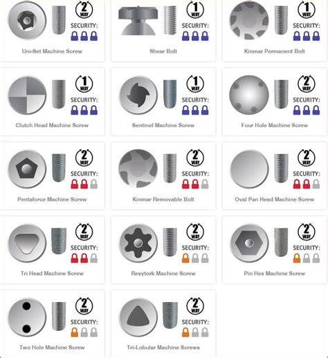 security screw types